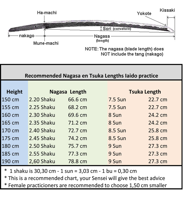 katana length