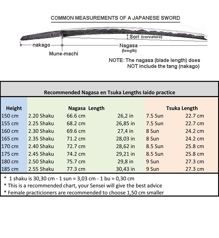 katana blad afmetingen