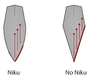 scherpe katana niku