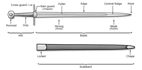 sword parts